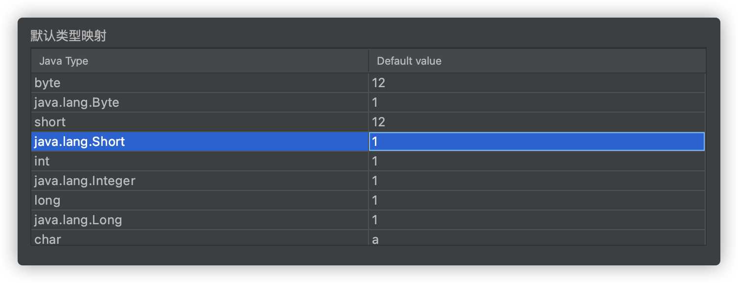 default data mapping